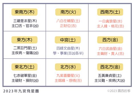 2023西位|2023西位風水大揭秘